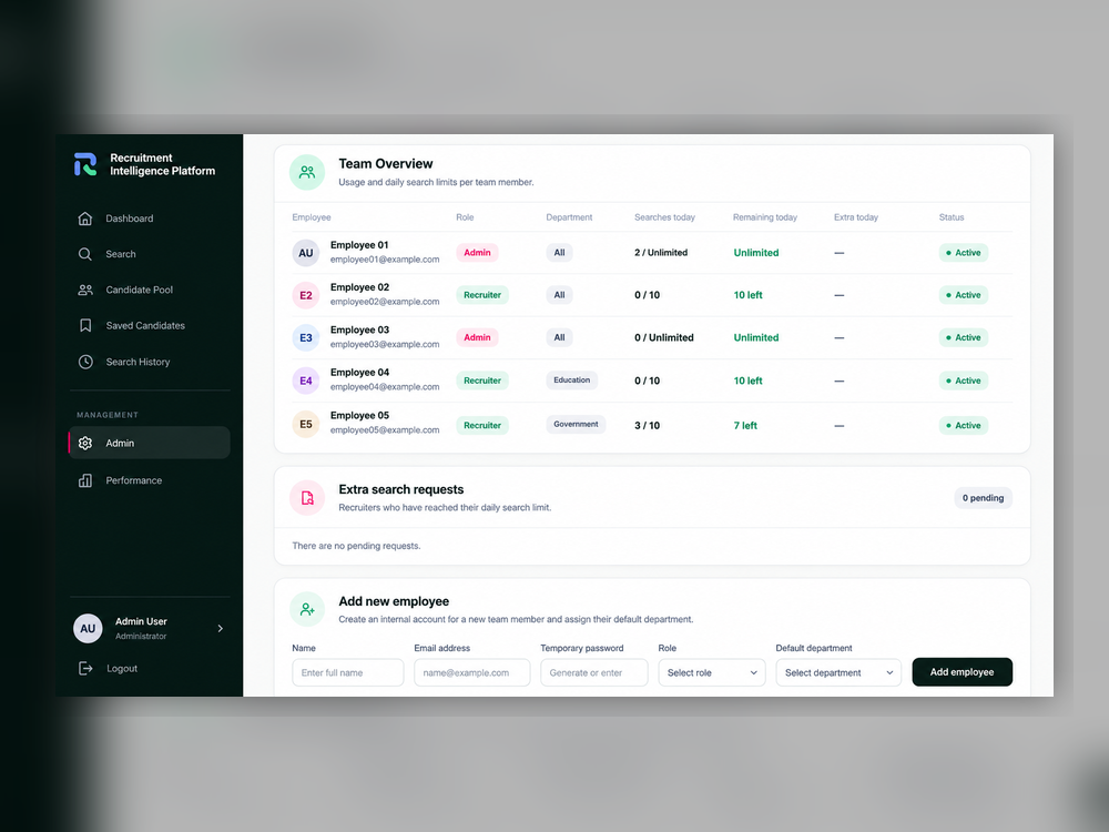 Team overview